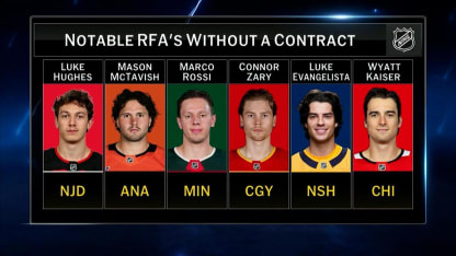 Unsigned Restricted Free Agents