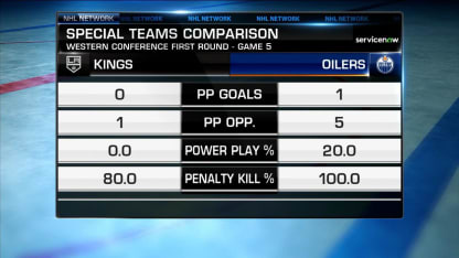 NHL Tonight: Oilers, Kings series