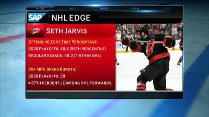Seth Jarvis Stats - NHL Edge presented by SAP