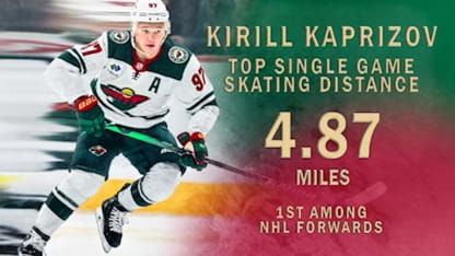 NHL EDGE: Kaprizov's skating stats