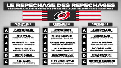 HurricanesRedraftLNH