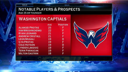 Wednesday Night Recap