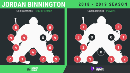 Binnington 2019 2nd round goal graphic