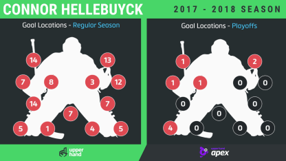 Connor Hellebuyck Round 2 JETS