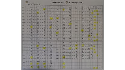 Minten competitve practice sheet