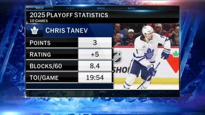 NHL Now: Tape Room
