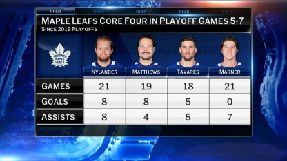 NHL Now: Toronto Maple Leafs' future 