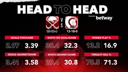 Head-to-head Article