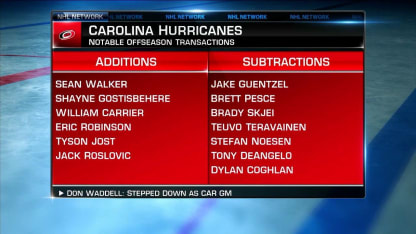 NHL Tonight: Hurricanes Offseason