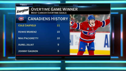 Energizer OT Winner: Caufield