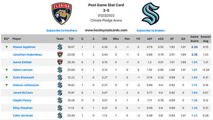 SEA-FLA post-game stat card