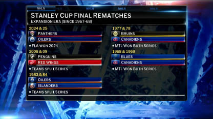 NHL Now: Lead with our best