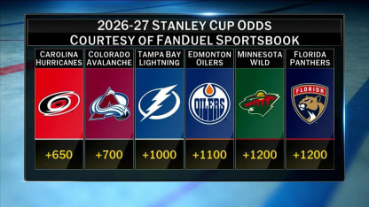 Who will hoist the Cup in 2027?