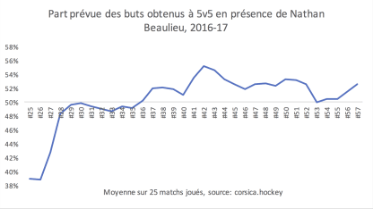 Bouchard Canadiens 120217-3