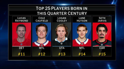 Top players born this Quarter Century, players 15-11