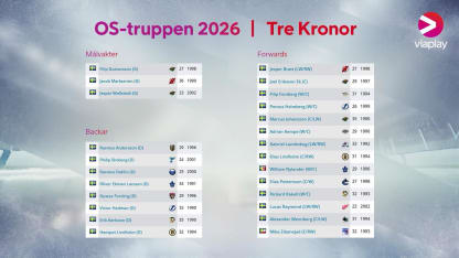 Godmorgon NHL! synar svenska OS-truppen