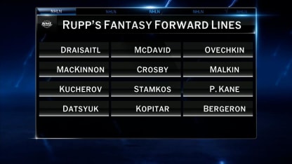 Quarter Century Team: Forwards