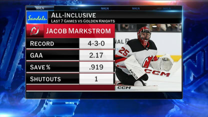 Sandals' All-Inclusive: Markstrom