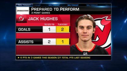 Bridgestone: Prepared to Perform