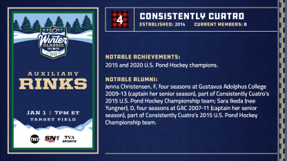 Dec28-AuxRinks-ConsistentlyCuatro_NHLcom