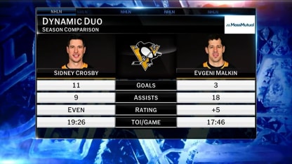 MassMutual: Dynamic Duo