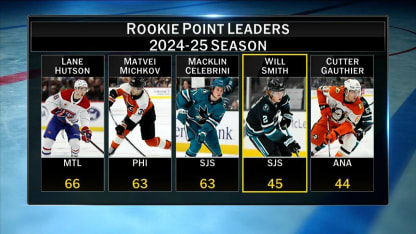 Break Out Players for the 2025-2026 Season