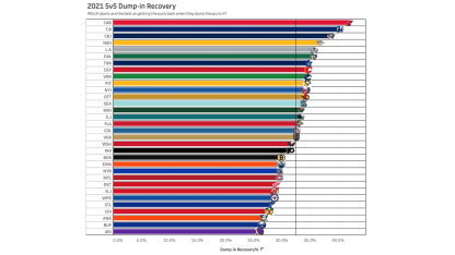 5v5 dump-in recovery