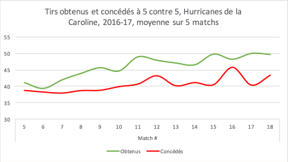 Bouchard_112516_Figure1