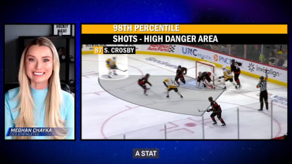 NHL EDGE: Crosby's shooting