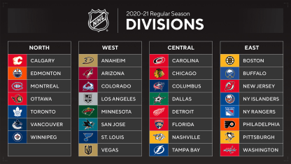 20-21Divisions