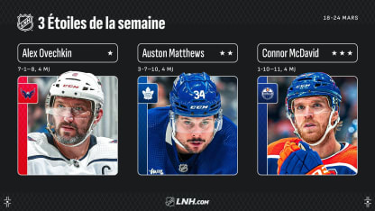 Ovechkin Matthews McDavid trois étoiles semaine