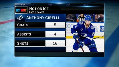 Icy Hot - Hot on Ice