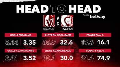 Head-to-head Article