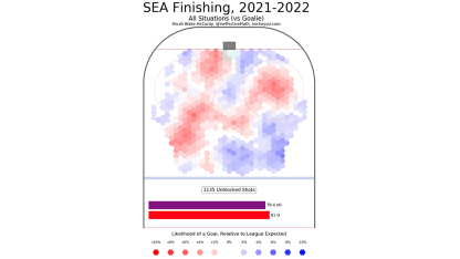 Seattle finishing chart