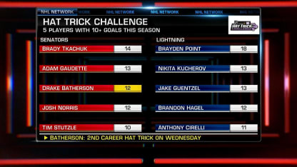 Hat Trick Challenge: Drake Batherson