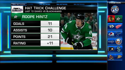 Hat Trick Challenge: Hintz