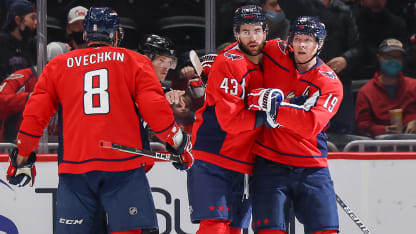 Washington Capitlas season preview no bug