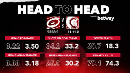 Head-to-head Article