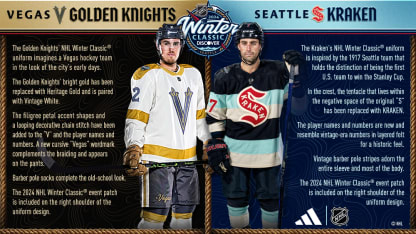 Presentados los uniformes para el Winter Classic 2024 de la NHL