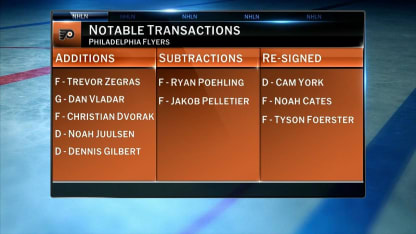 NHL Tonight on Flyers offseason outlook