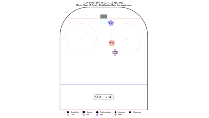 SEA-CGY live shots