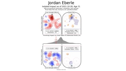 Eberle Impact