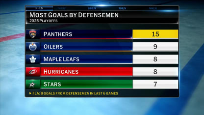 NHL Tonight talks Hurricanes, Panthers