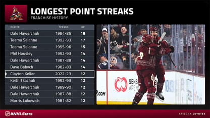 Coyotes_morning-skate