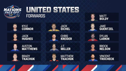 USA's 4 Nations Face-off roster revealed