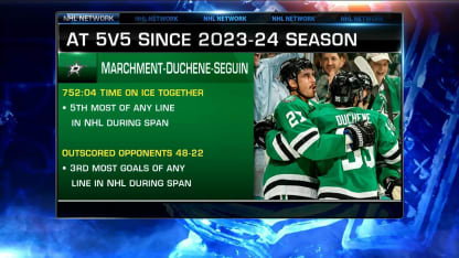 The Stars' second line is stepping up for the team