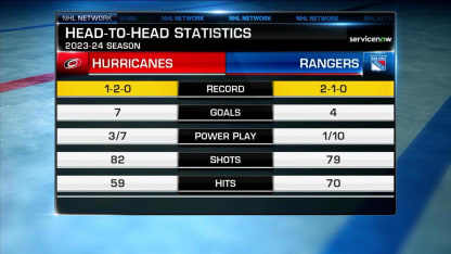 NHL Tonight: Canes vs Rangers