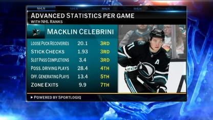 Macklin Clebrini impresses early in his second season