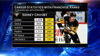 NHL Now reacts to the anonymous players' poll