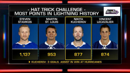 NHL Hat Trick Challenge